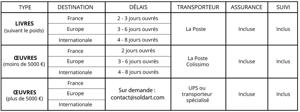 delai livraison soldart.fr